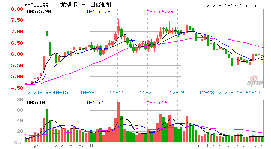 精准信息