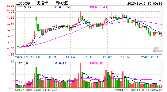 精准信息