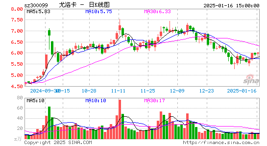 精准信息