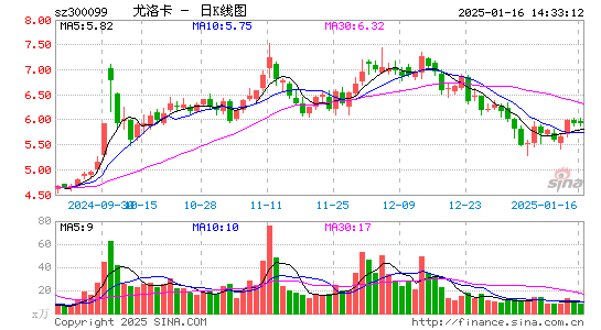 精准信息