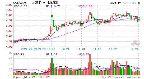 精准信息