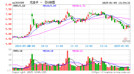 精准信息