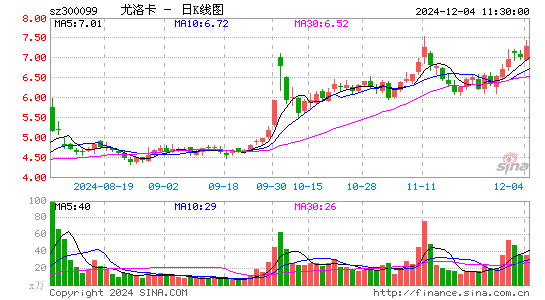 精准信息