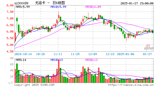 精准信息