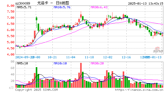 精准信息