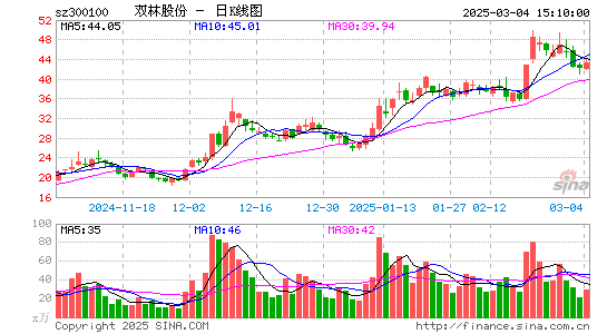 双林股份