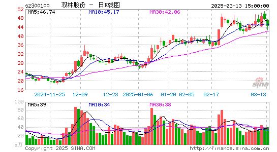 双林股份