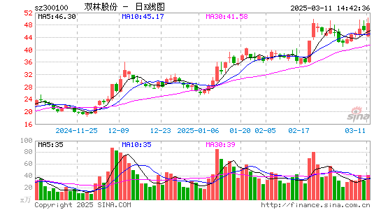 双林股份