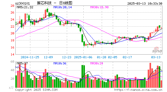 振芯科技