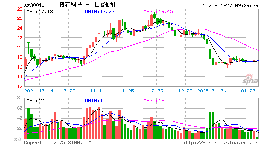 振芯科技