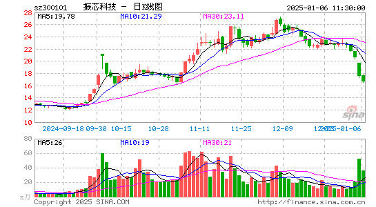 振芯科技