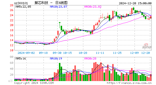 振芯科技