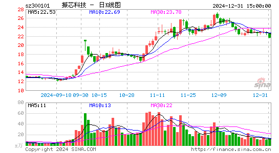 振芯科技