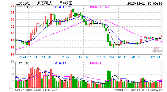 振芯科技