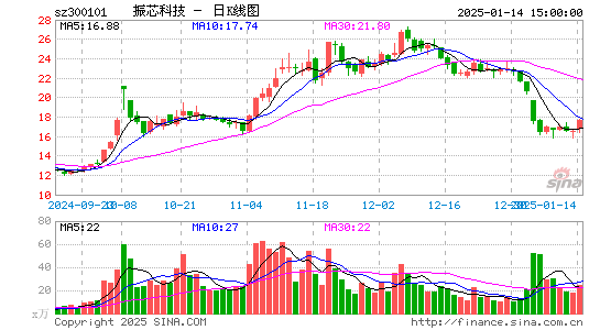 振芯科技