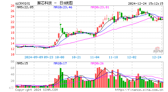 振芯科技