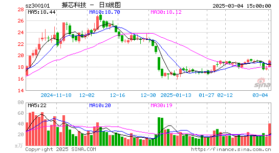 振芯科技