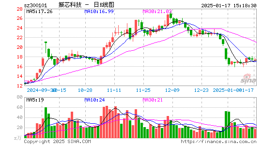 振芯科技