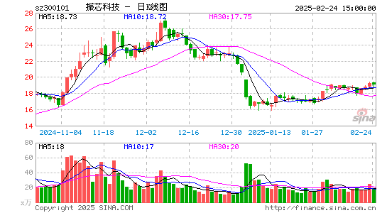 振芯科技