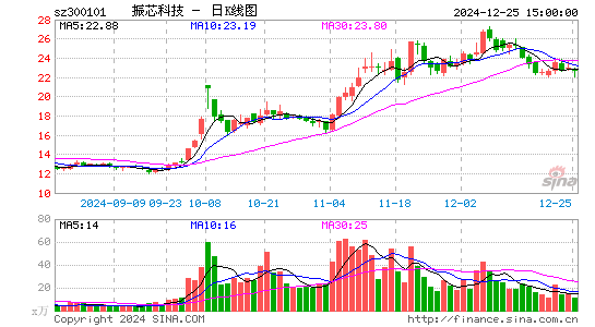 振芯科技