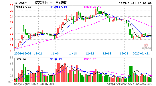 振芯科技