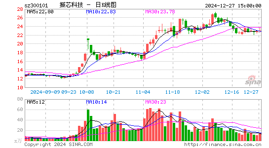 振芯科技