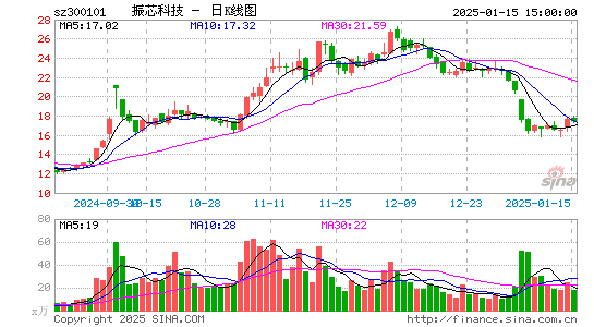 振芯科技