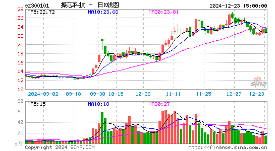 振芯科技