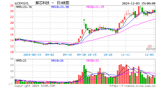 振芯科技