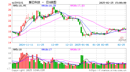 振芯科技