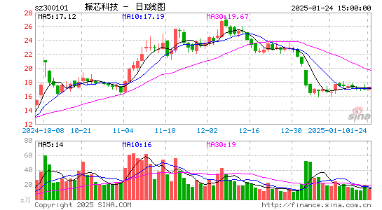 振芯科技