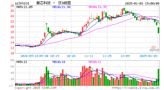 振芯科技