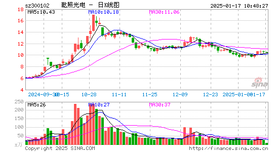 乾照光电