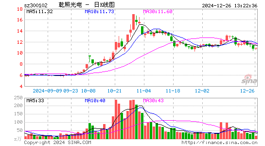 乾照光电