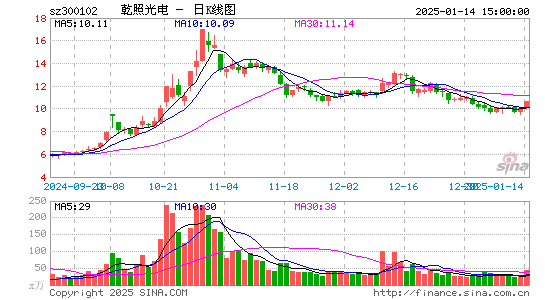 乾照光电