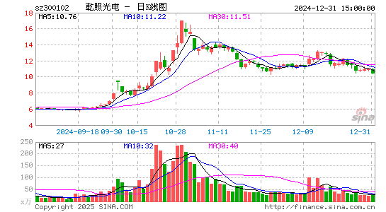 乾照光电