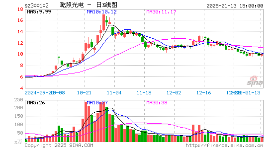 乾照光电