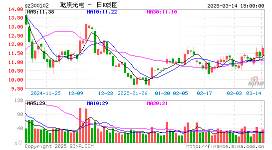 乾照光电