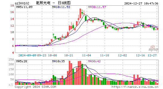 乾照光电