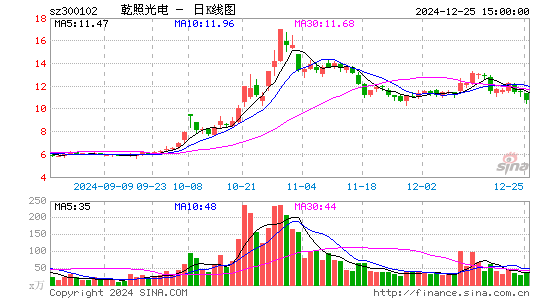 乾照光电