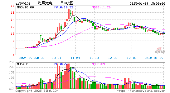 乾照光电