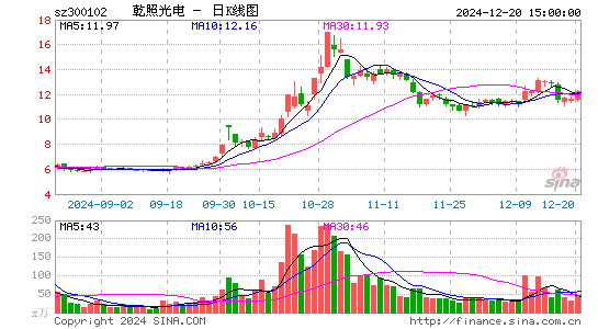 乾照光电