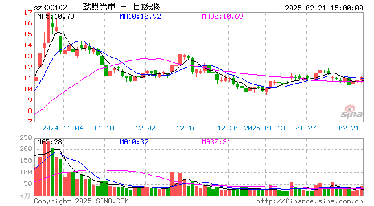 乾照光电