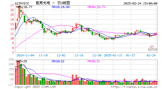 乾照光电