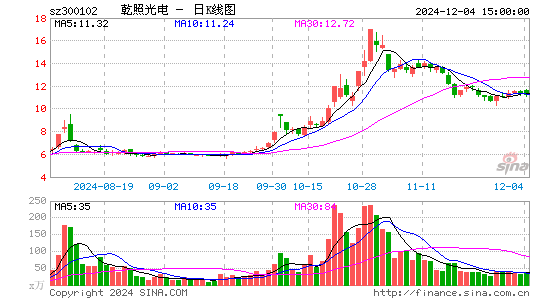 乾照光电