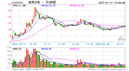 乾照光电