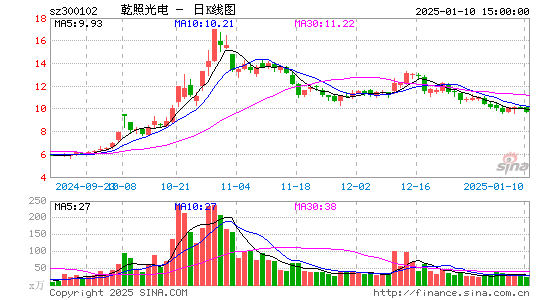 乾照光电