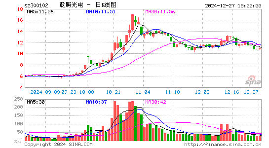 乾照光电