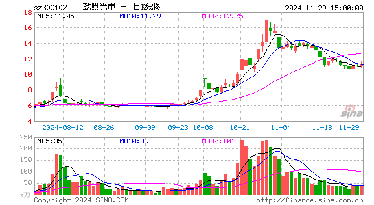 乾照光电