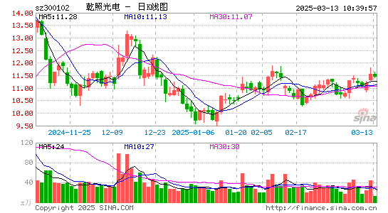 乾照光电